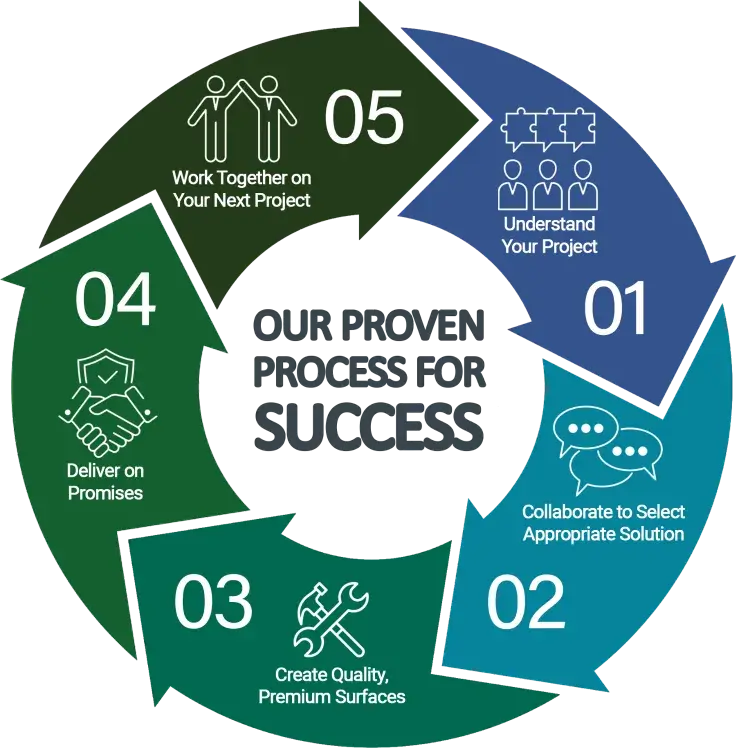 Tower - Our Proven Process for Success v.3-1
